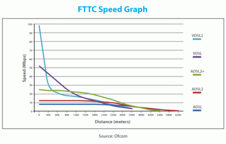 fttn-speed-graph-1.gif