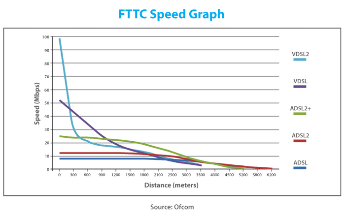 fttn-speed-graph.gif