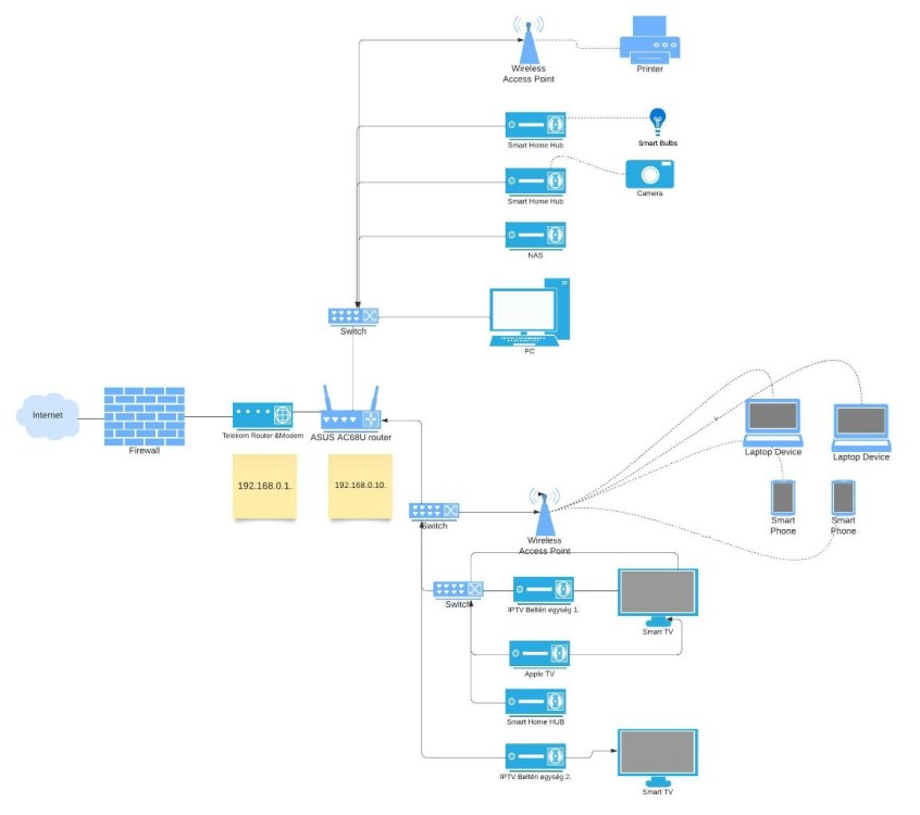 Network diagram example (1).jpeg